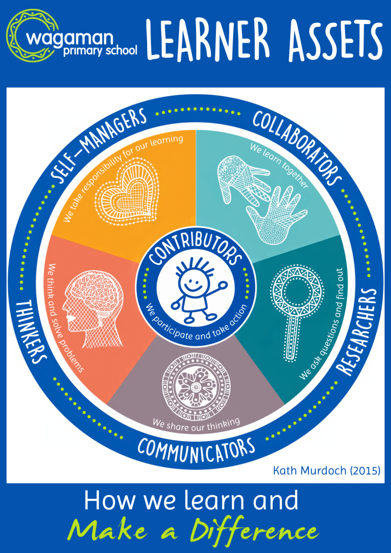 learner assets