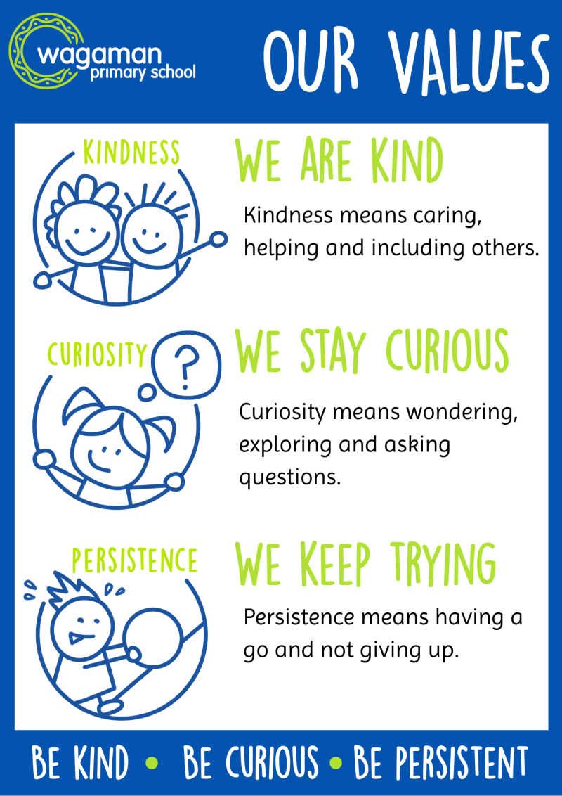 Values
